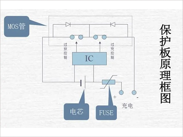 鋰電池組保護板好壞的檢測方法是什么？